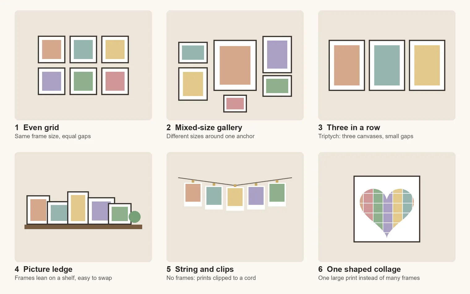 Diagram of six photo wall layouts: even grid, mixed-size gallery, three in a row, picture ledge, string and clips, one shaped collage
